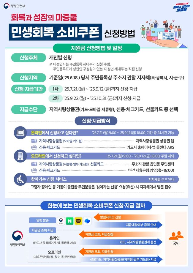 민생회복쿠폰2.jpg