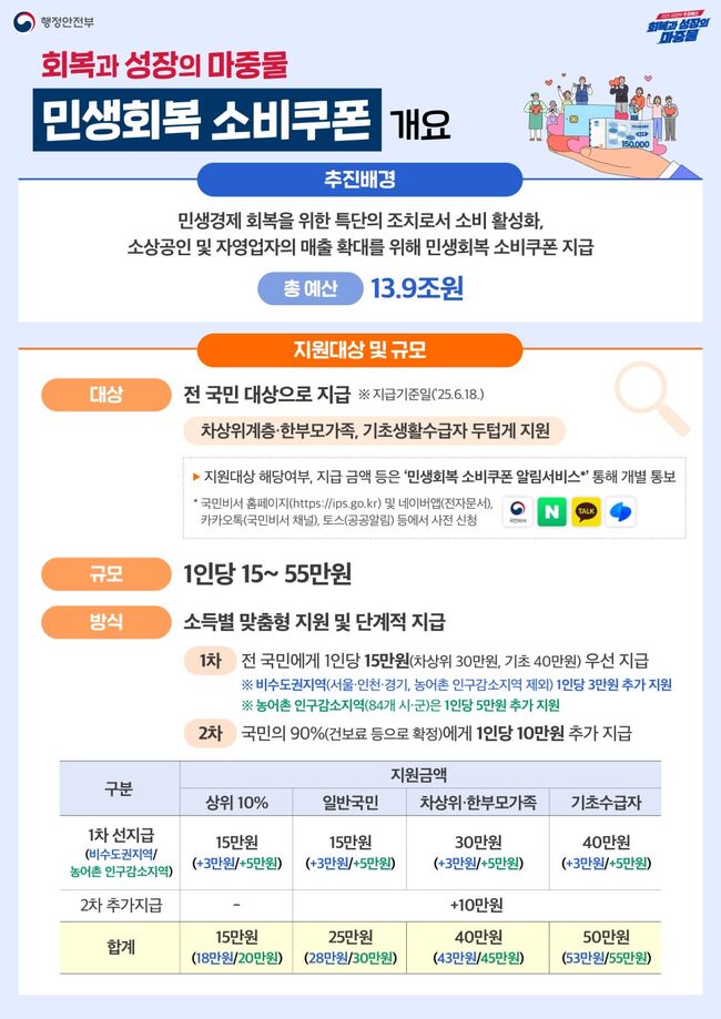 민생회복쿠폰1.jpg